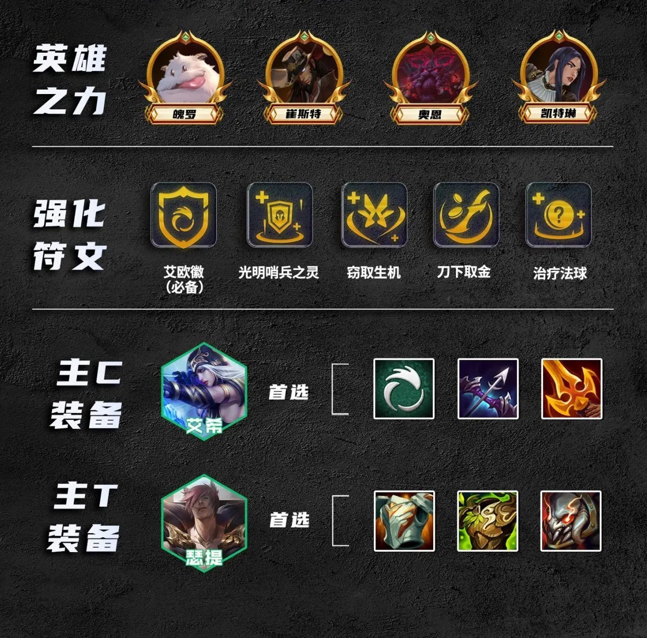 《金铲铲之战》S9.5艾欧艾希阵容攻略