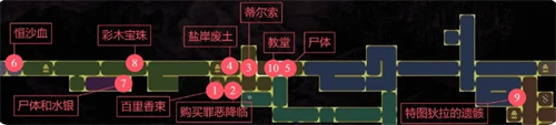 《神之亵渎》重返阿尔贝罗可收集物品大全