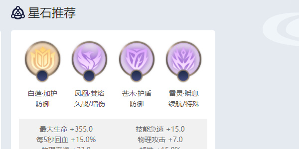 《曙光英雄》白浩玩法介绍
