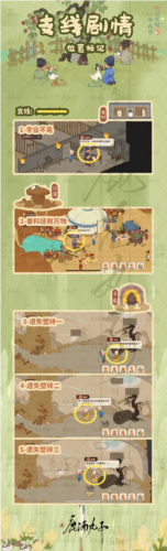 《桃源深处有人家》歧路之畔支线任务怎么做