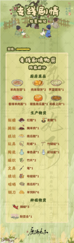 《桃源深处有人家》歧路之畔支线任务怎么做