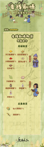 《桃源深处有人家》歧路之畔支线任务怎么做