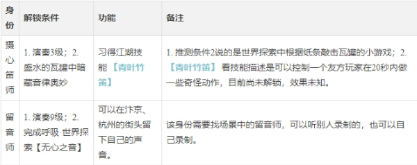 《逆水寒手游》演奏乐师攻略