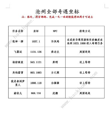 《逆水寒手游》松果分布坐标位置一览
