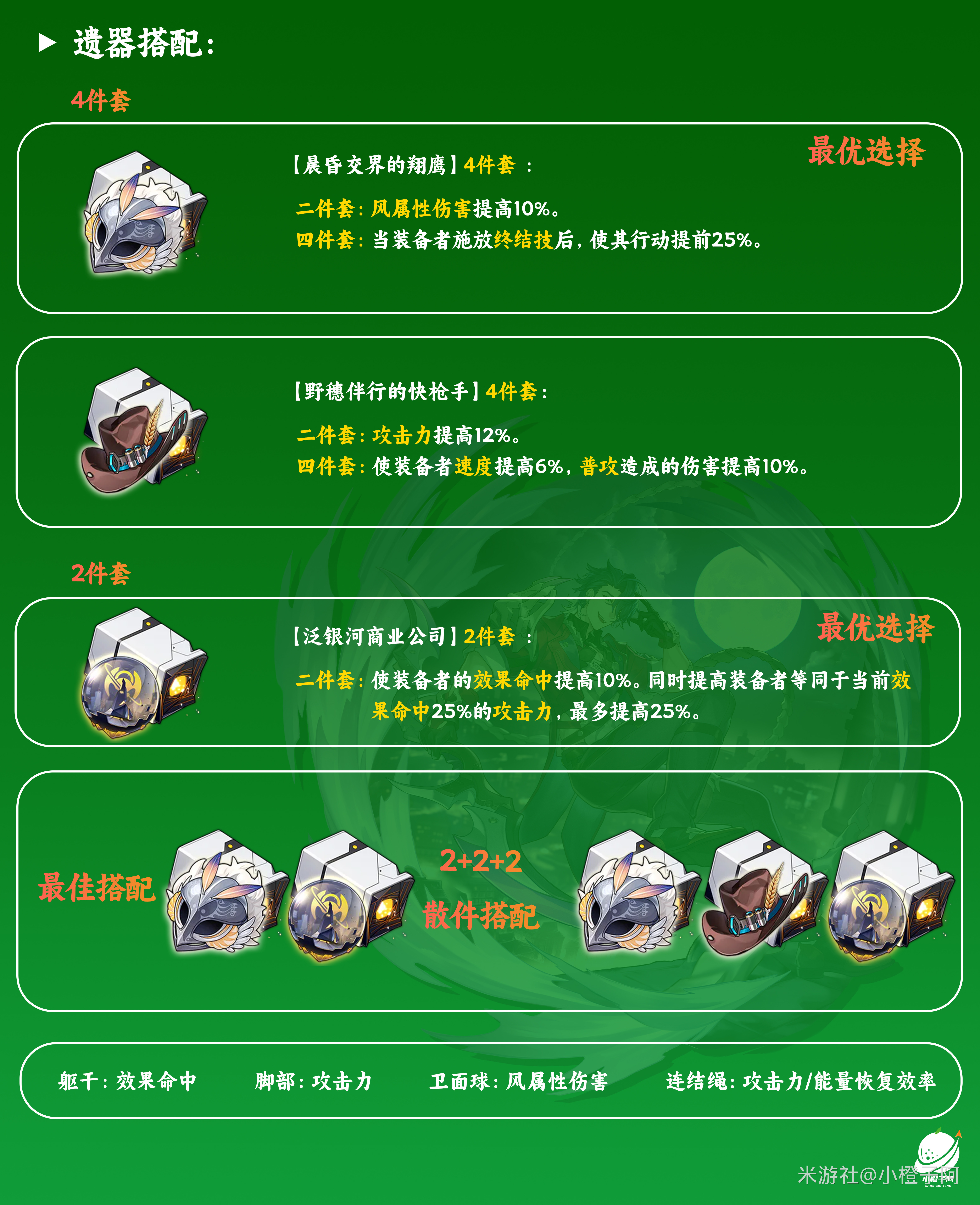 崩坏星穹铁道2024桑博遗器怎么选-2024桑博遗器推荐