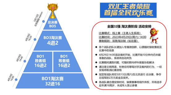 双汇王者荣耀全民欢乐赛32强淘汰赛激战不断