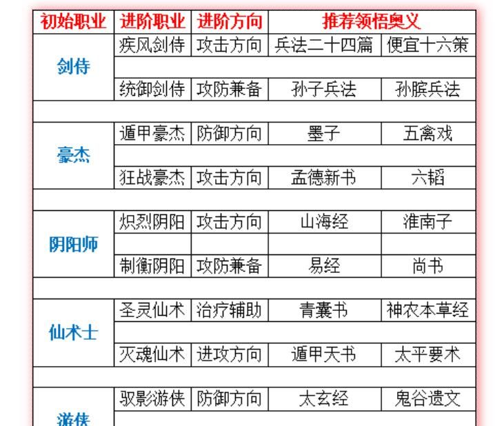 《qq三国》看奥义属性方法