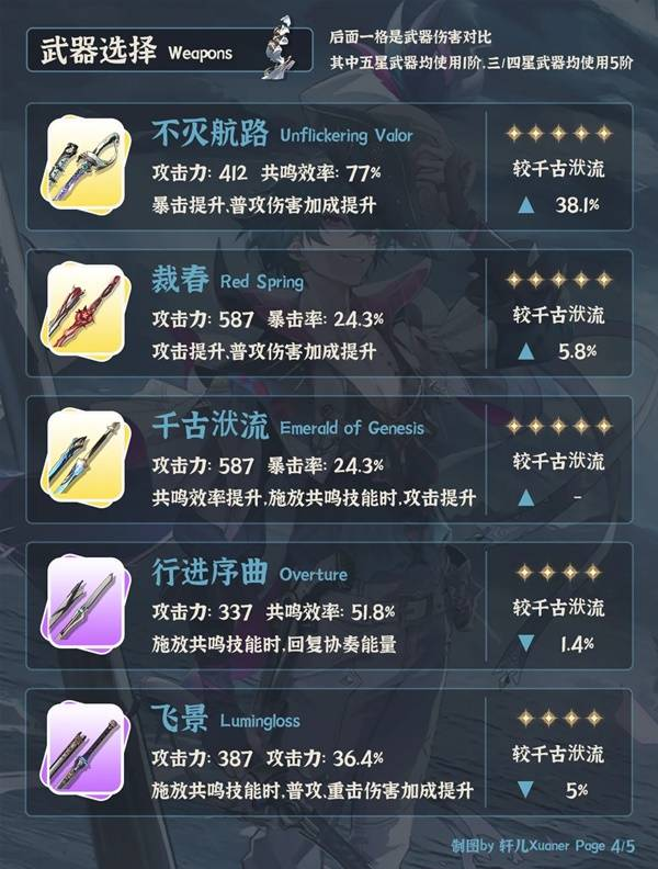 《鸣潮》布兰特全面培养攻略布兰特如何正确培养4