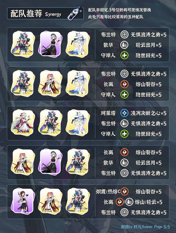 《鸣潮》布兰特全面培养攻略布兰特如何正确培养5