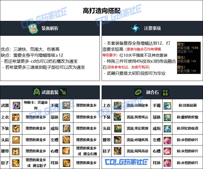DNF重泉版本专家装备怎么选-DNF重泉版本专家装备推荐