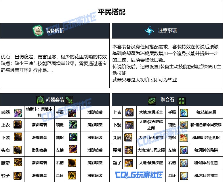 DNF重泉版本专家装备怎么选_DNF重泉版本专家装备推荐