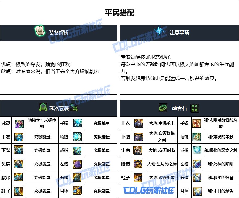 DNF重泉版本专家装备怎么选_DNF重泉版本专家装备推荐