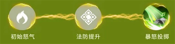 《龙石战争》石诺阵容搭配推荐
