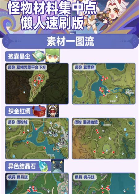 《原神》常用怪物材料速刷点汇总