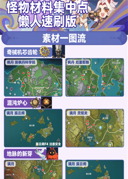 《原神》常用怪物材料速刷点汇总