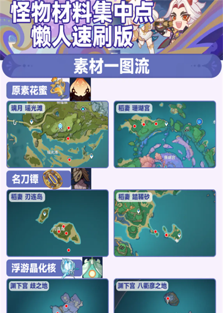 《原神》常用怪物材料速刷点汇总