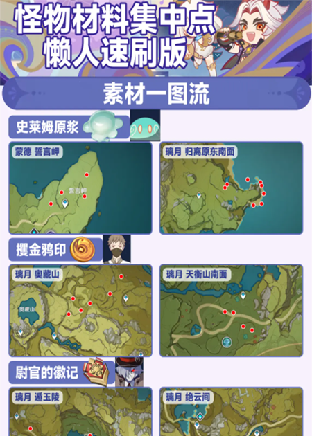 《原神》常用怪物材料速刷点汇总
