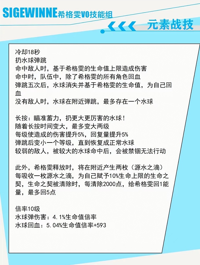 原神希格雯技能爆料 4.7版本新角色技能介绍