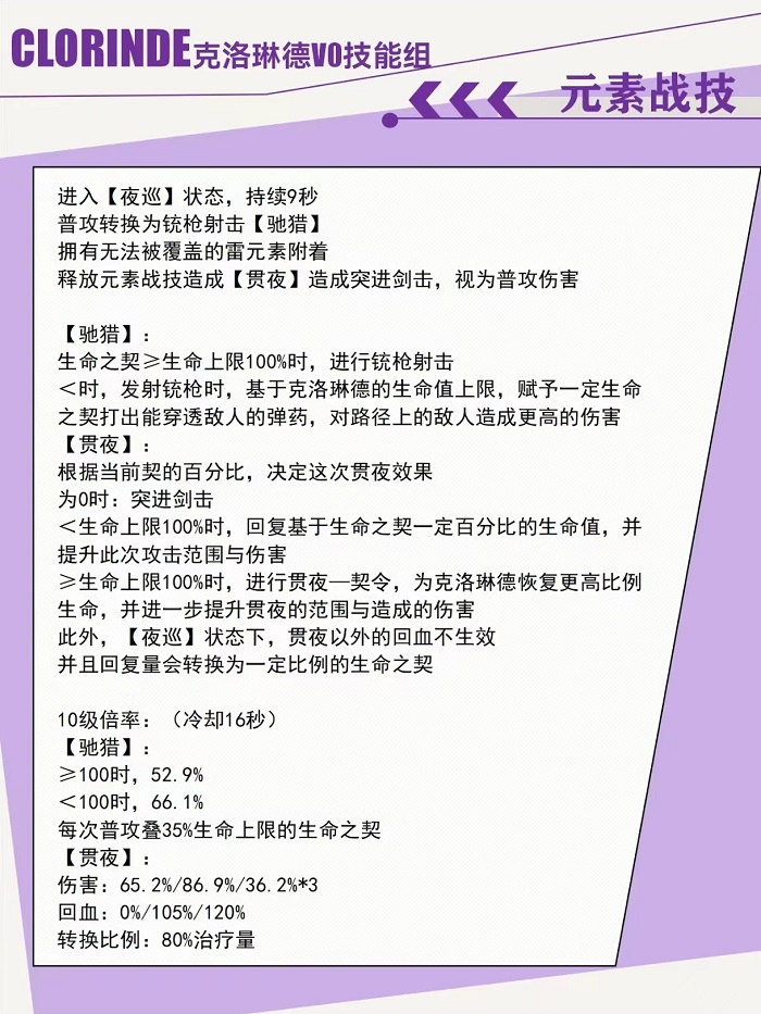 原神希格雯技能爆料 4.7版本新角色技能介绍