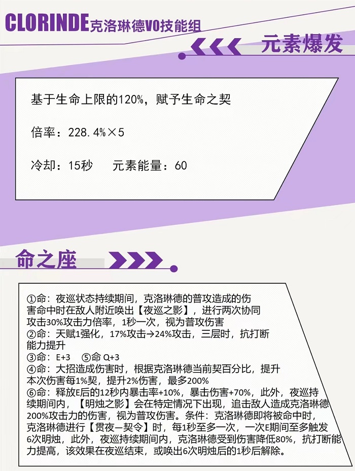 原神希格雯技能爆料 4.7版本新角色技能介绍