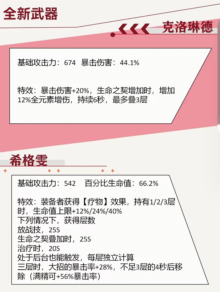 原神希格雯技能爆料 4.7版本新角色技能介绍