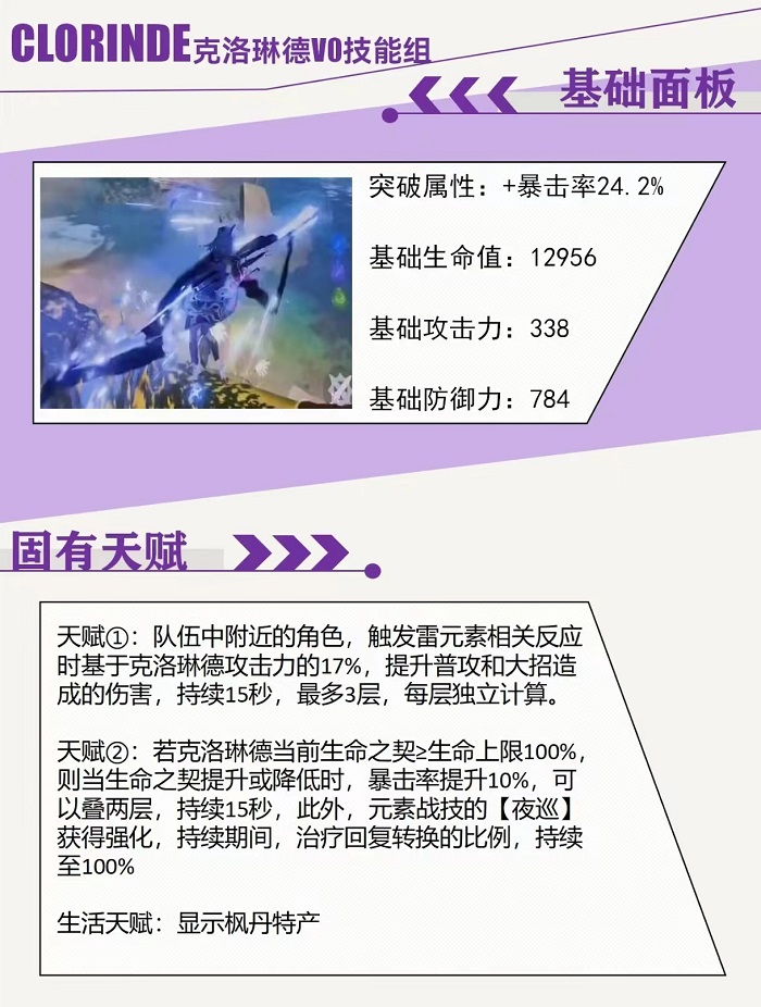 原神希格雯技能爆料 4.7版本新角色技能介绍