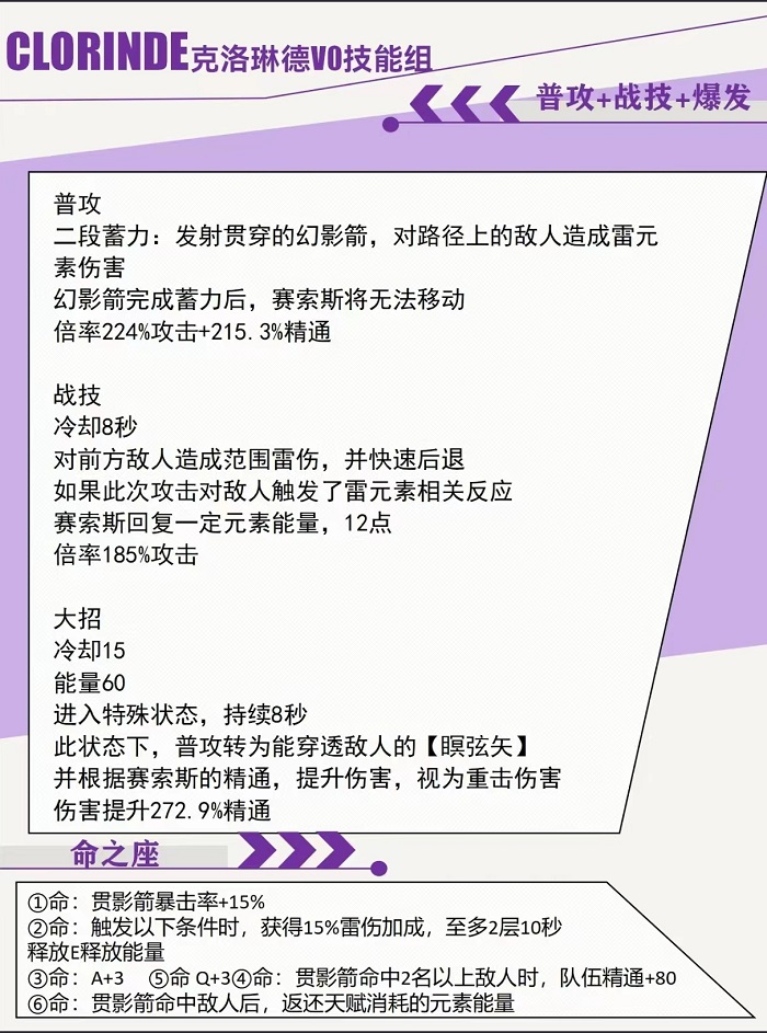 原神希格雯技能爆料 4.7版本新角色技能介绍