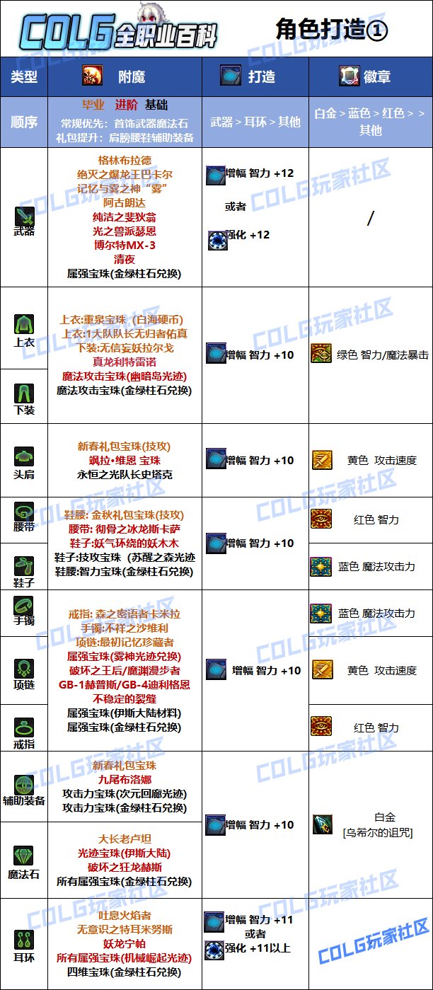 DNF2025暗帝完美附魔宝珠推荐-DNF2025暗帝最强毕业附魔选择