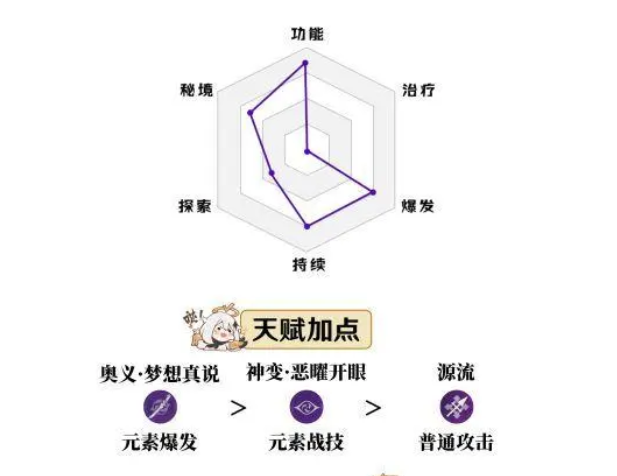 原神雷电将军培养攻略1
