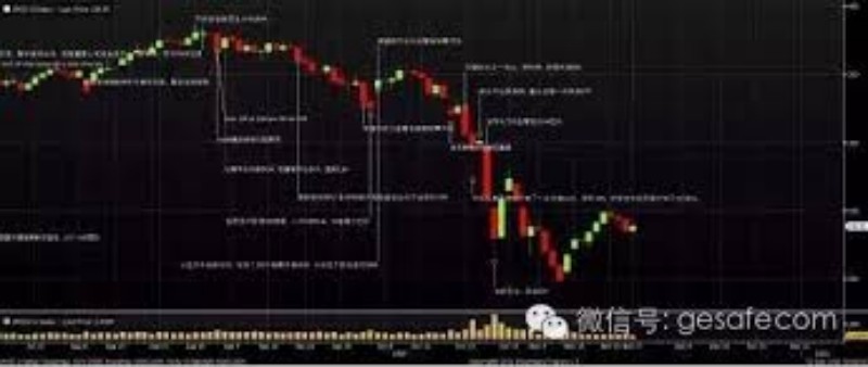 当下眼中的美股风险：疫情下的市场波动影响解析