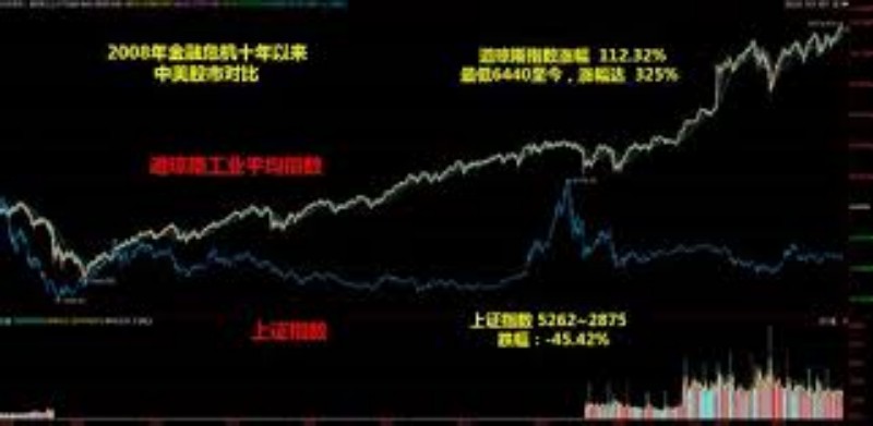 2022年概念股风险增大：投资者如何安全应对？