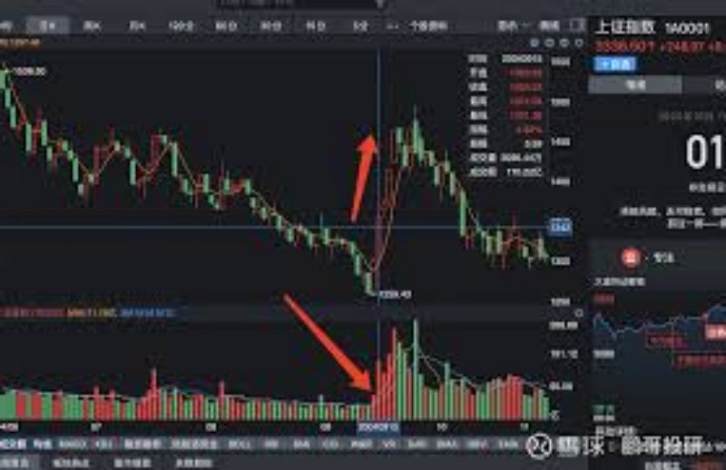 重新定义投资策略：如何利用估值修复预测优化股票投资
