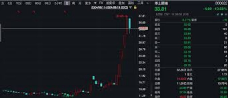 灵活应对：为什么长期持有配置是当前市场的理想选择