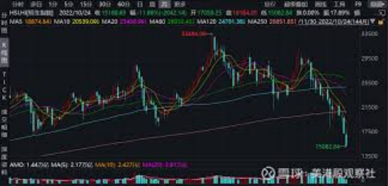 涨停战法带动的市场增长趋势：是时候关注这些利好股票了