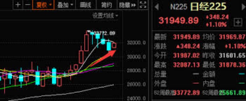 财经前瞻：如何运用资产负债表预测寻找明日市场的赢家