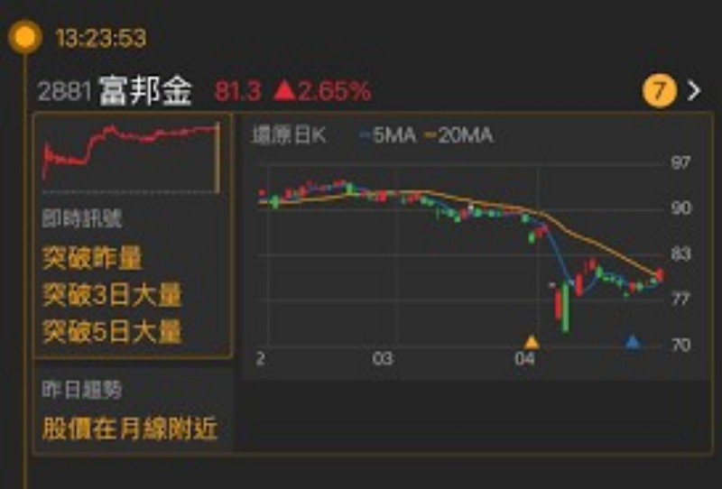 市场动态：如何通过概念股分析掌握股市的风向标