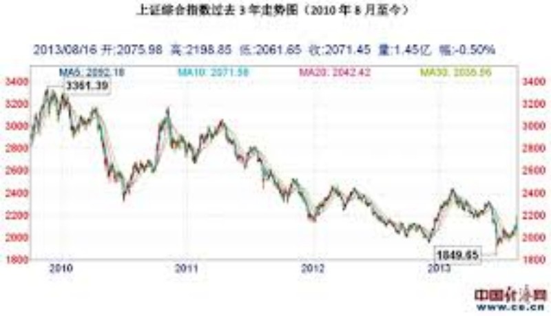 揭秘主力资金的秘密：如何在不确定市场中捕捉先机