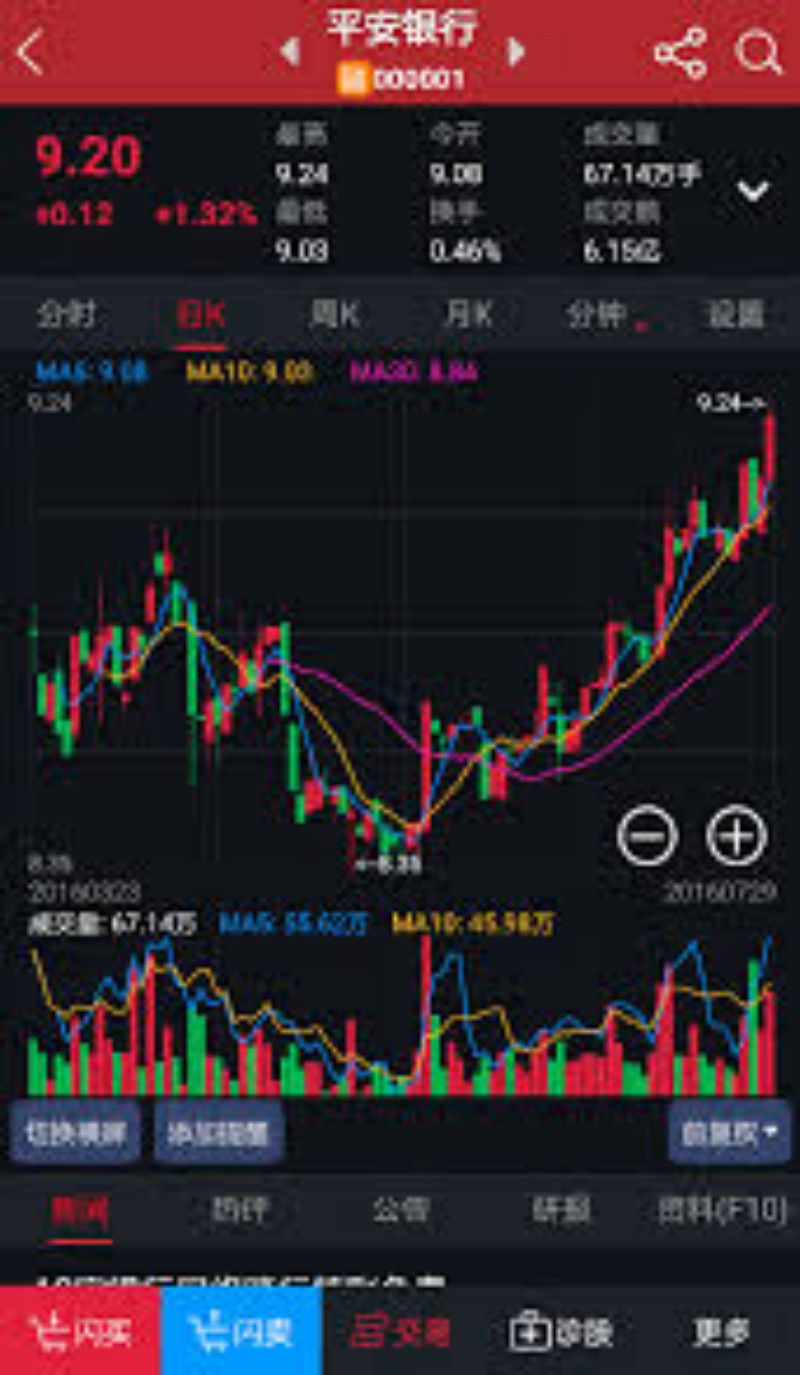 市场下滑中如何灵活应对流动性风险配置